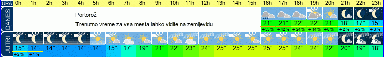 Wetter