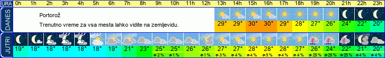 Wetter
