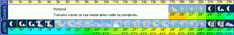 Wetter