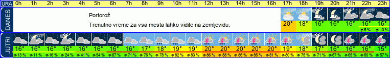 Wetter