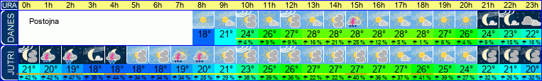 vreme