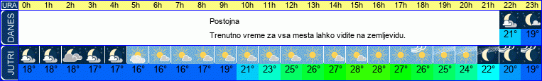 vreme