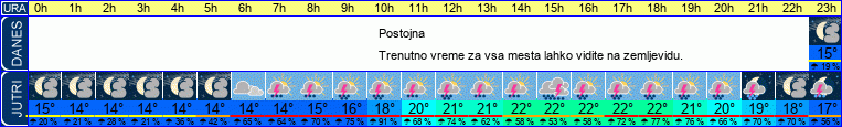 vreme