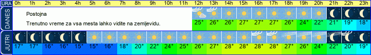 vreme