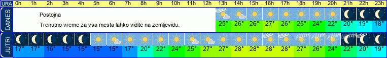 vreme