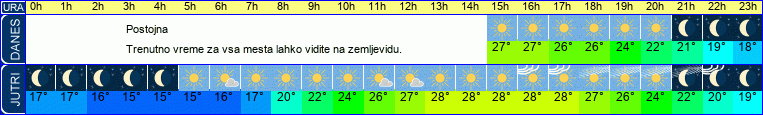vreme