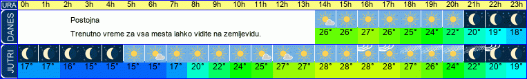 vreme