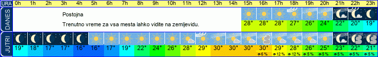 vreme