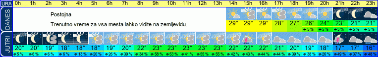 vreme