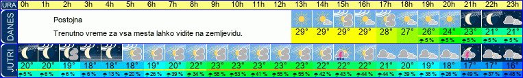 vreme