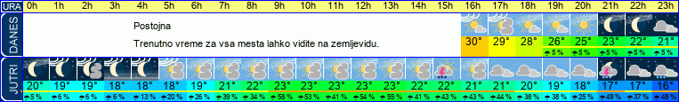 vreme