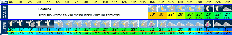 vreme