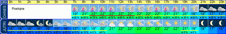 vreme