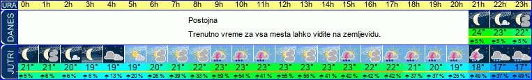 vreme