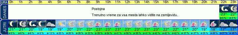 vreme