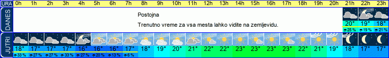 vreme