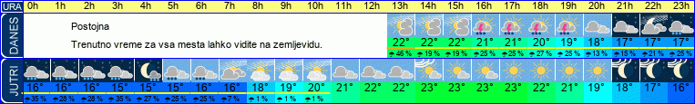 vreme