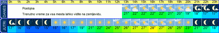 vreme