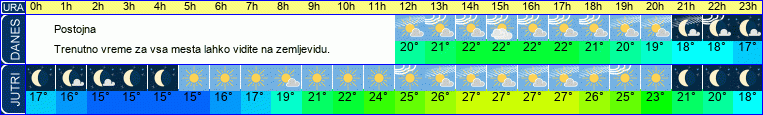 vreme