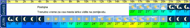 vreme