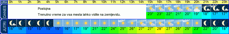 vreme