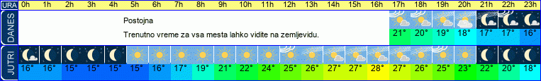 vreme