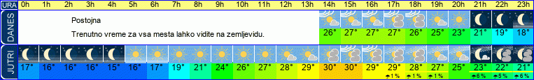 vreme