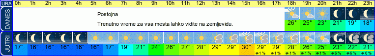vreme