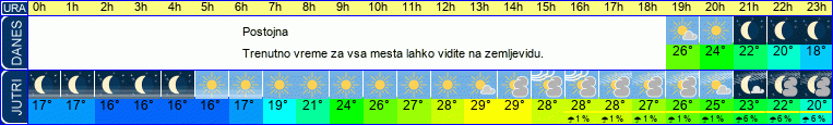 vreme