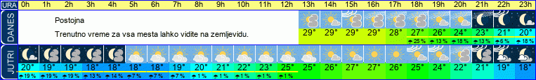vreme