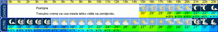 vreme