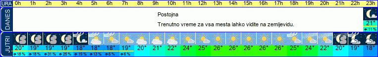 vreme