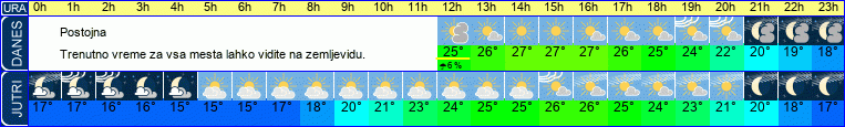 vreme