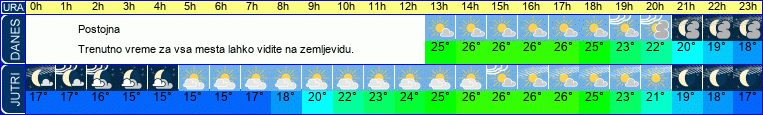 vreme