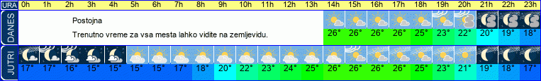 vreme