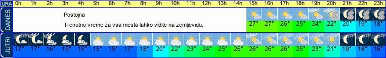 vreme