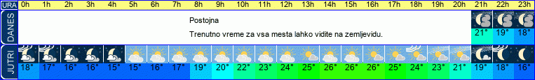 vreme