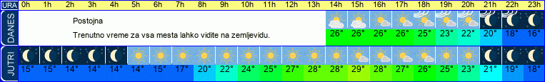 vreme