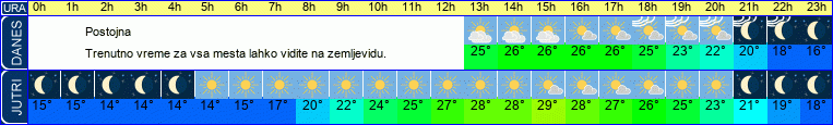 vreme