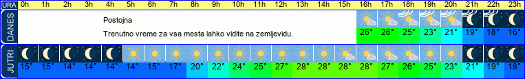 vreme