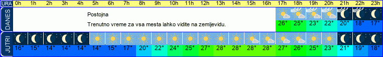 vreme
