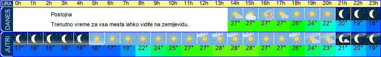 vreme