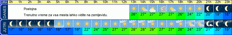 vreme