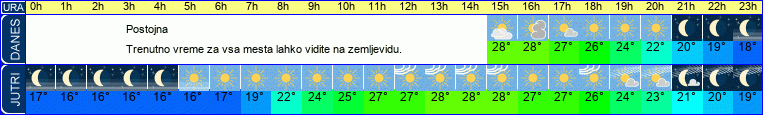 vreme