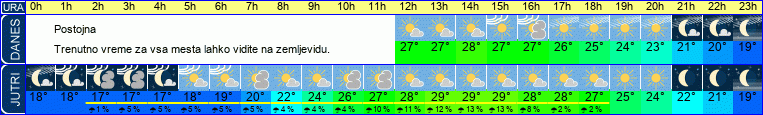 vreme