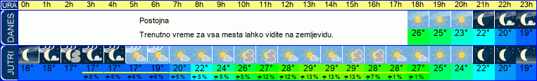 vreme