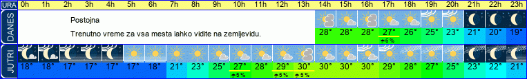 vreme