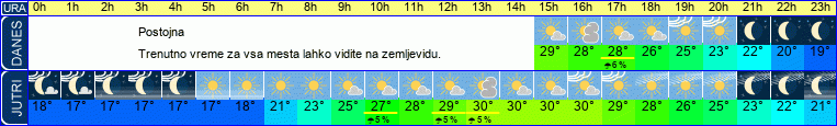 vreme