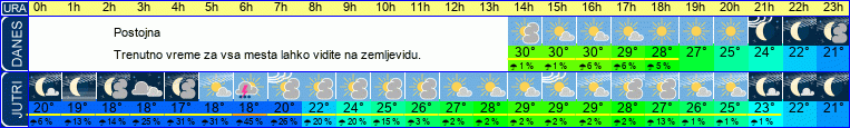 vreme