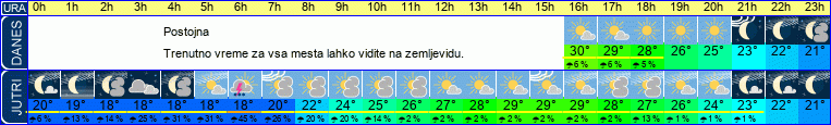 vreme